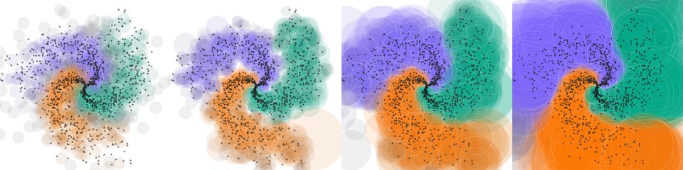 Test of VALIS on a synthetic problem