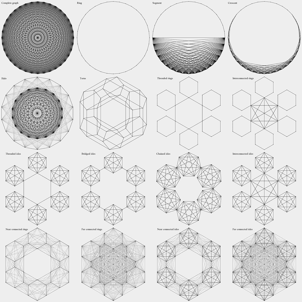 Population topologies