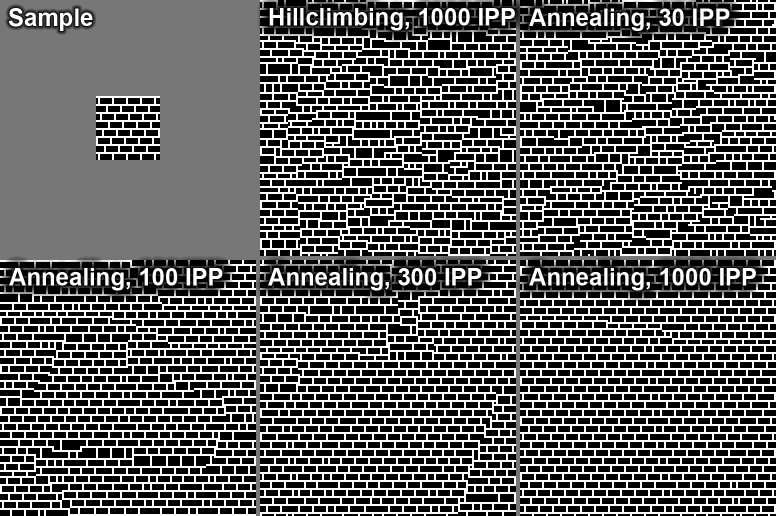 Comparison of number of iterations