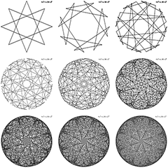 Permutation polynomial