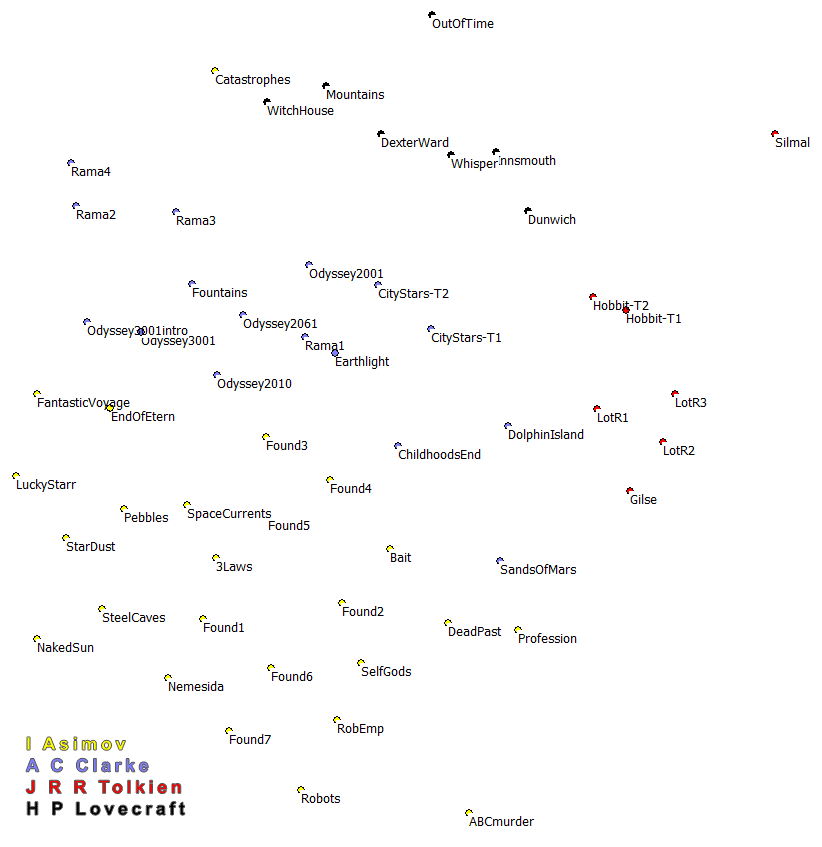 Graphic map of fiction novels