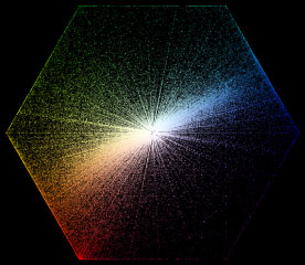 RGB values projection