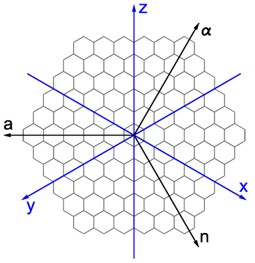 Hexagonal coordinates conversion