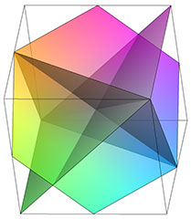 PCA planes