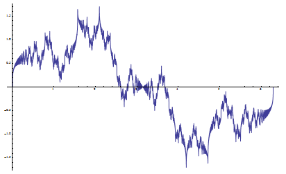 Riemann function