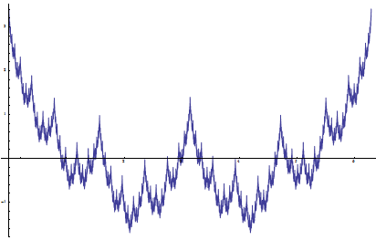 Weierstrass function