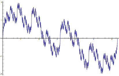 Weierstrass function